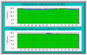 I-Clim, statistiques de temperature I-Clim, statistiques de temperature